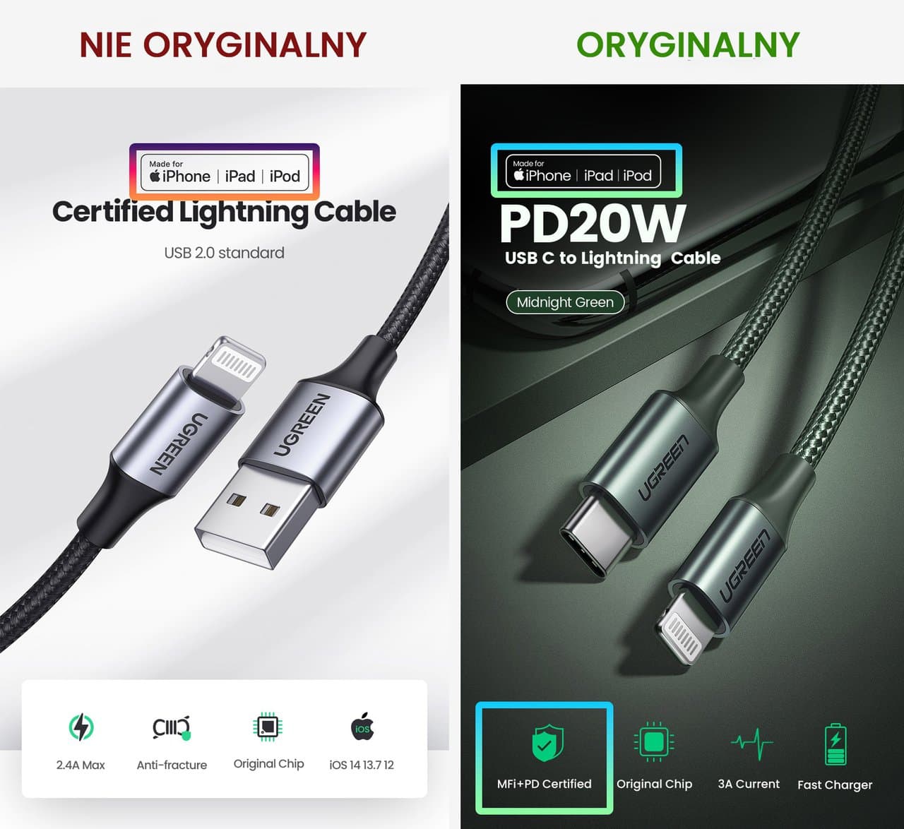 certyfikowany kabel i nie