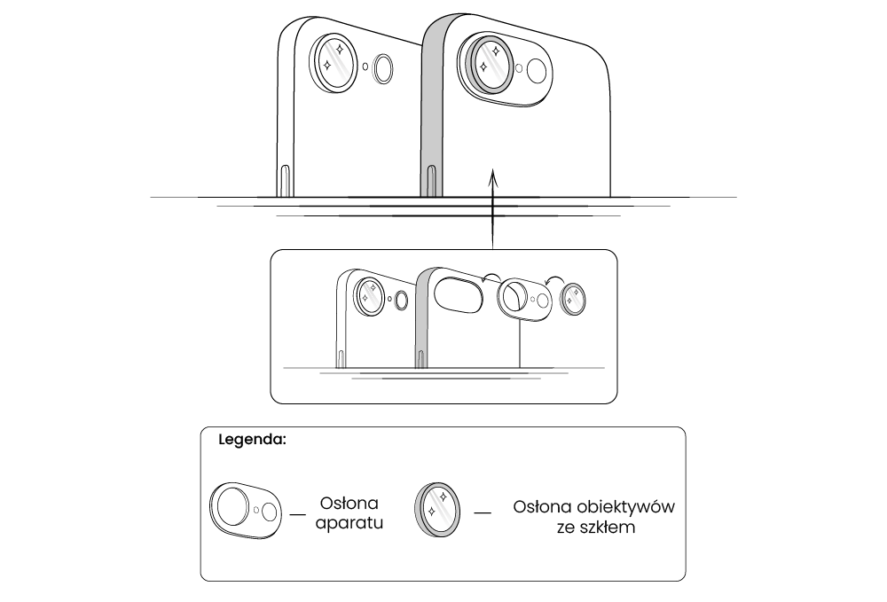 Etui jest wyposażone w szkło ochronne na aparat