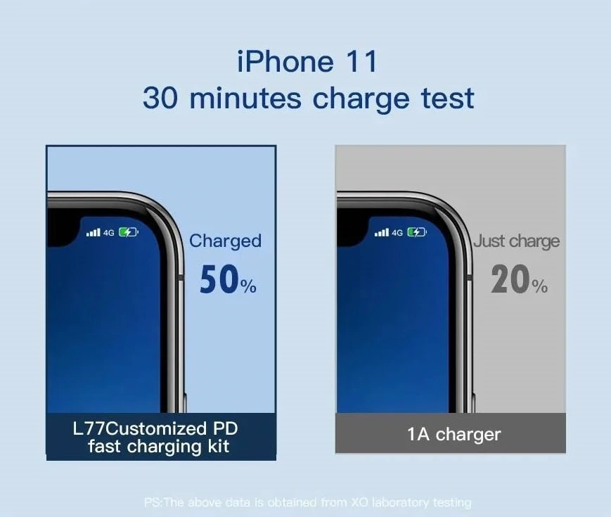 Bardzo szybka ładowarka 20W USB-C do iPhone 16/15/14/13/12/11 PD i QC 4.0