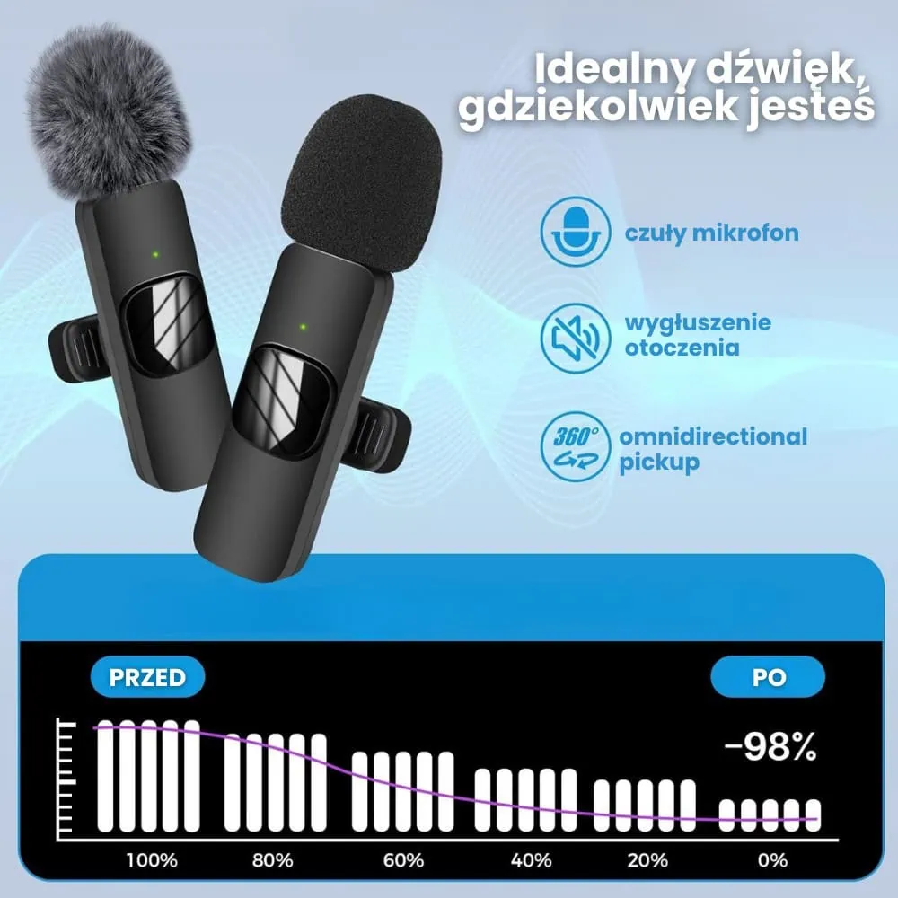 Bezprzewodowy mikrofon krawatowy z wejściem USB Typ C dla iPhone 15/16, z długim biało-czarnym włosiem, 2 w zestawie, czarny