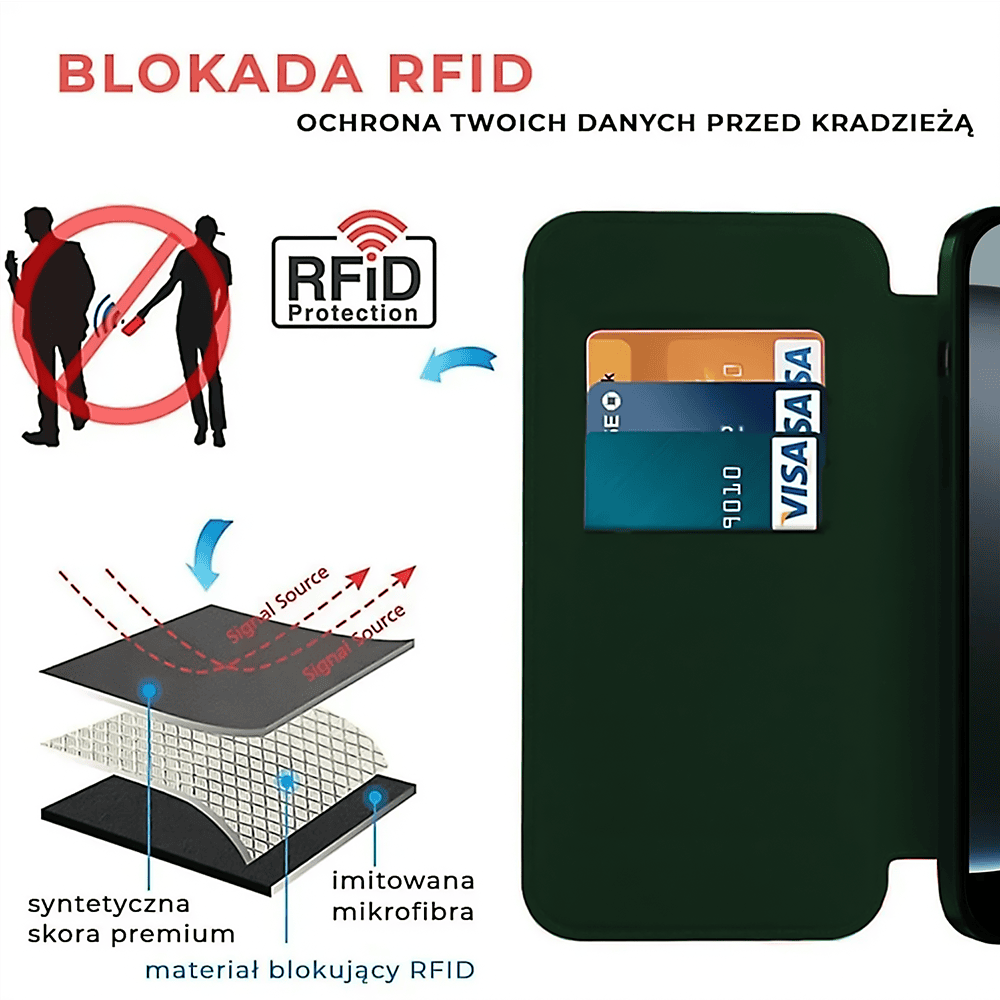 Etui do iPhone 16 Pro typu książka Book Magsafe Lens Protect, z klapką, zielone (OUTLET)