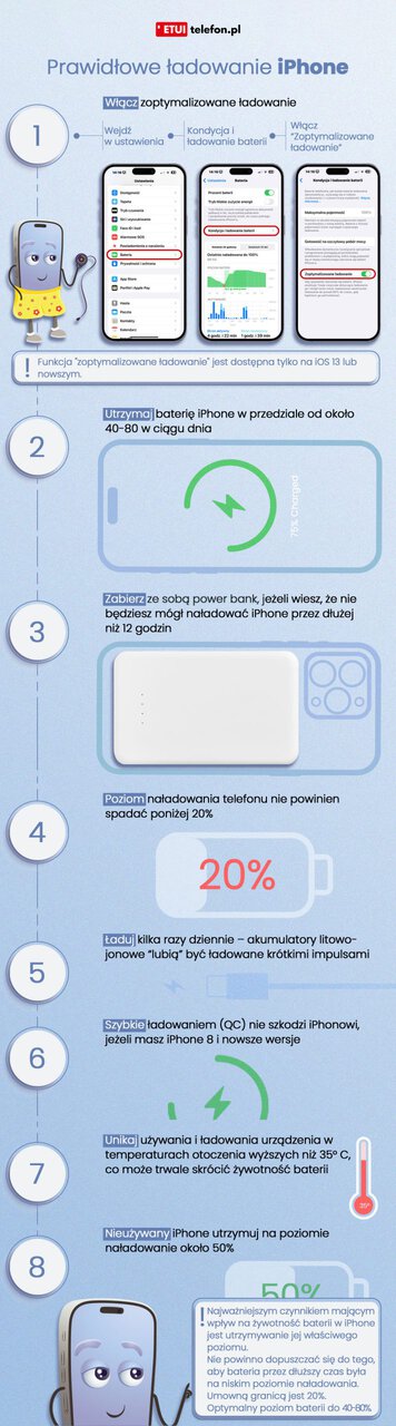 etuitelefon.pl jak prawidłowo ładować iphone